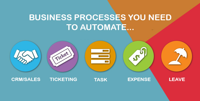 Top Business Processes You Can Automate in 2025 image