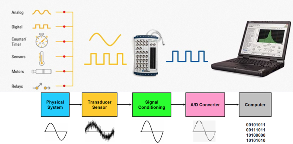 Data Acquisition and its Importance image