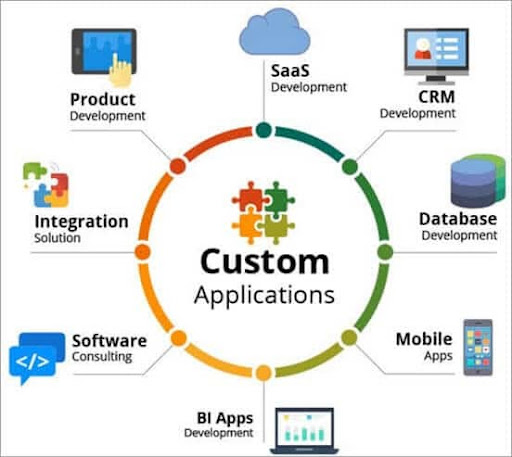 Custom Application Development Illustration