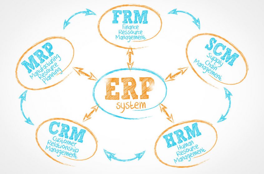 HRM vs CRM. What is the difference? image
