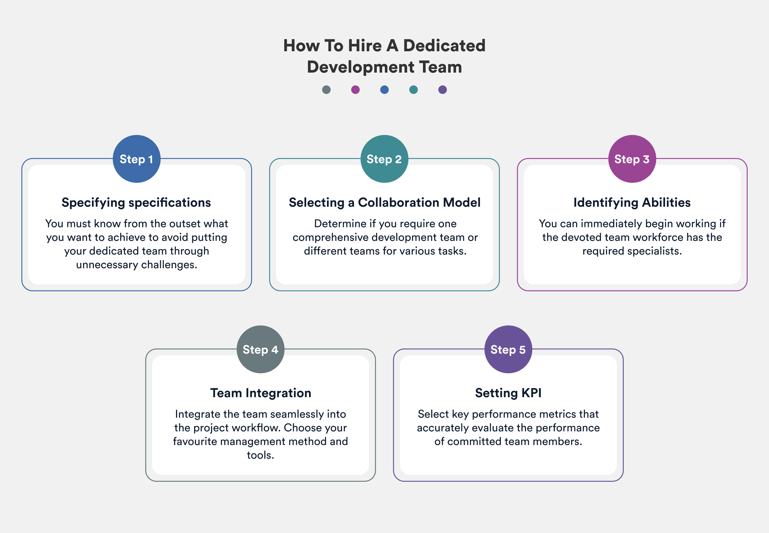 How to hire a dedicated development team
