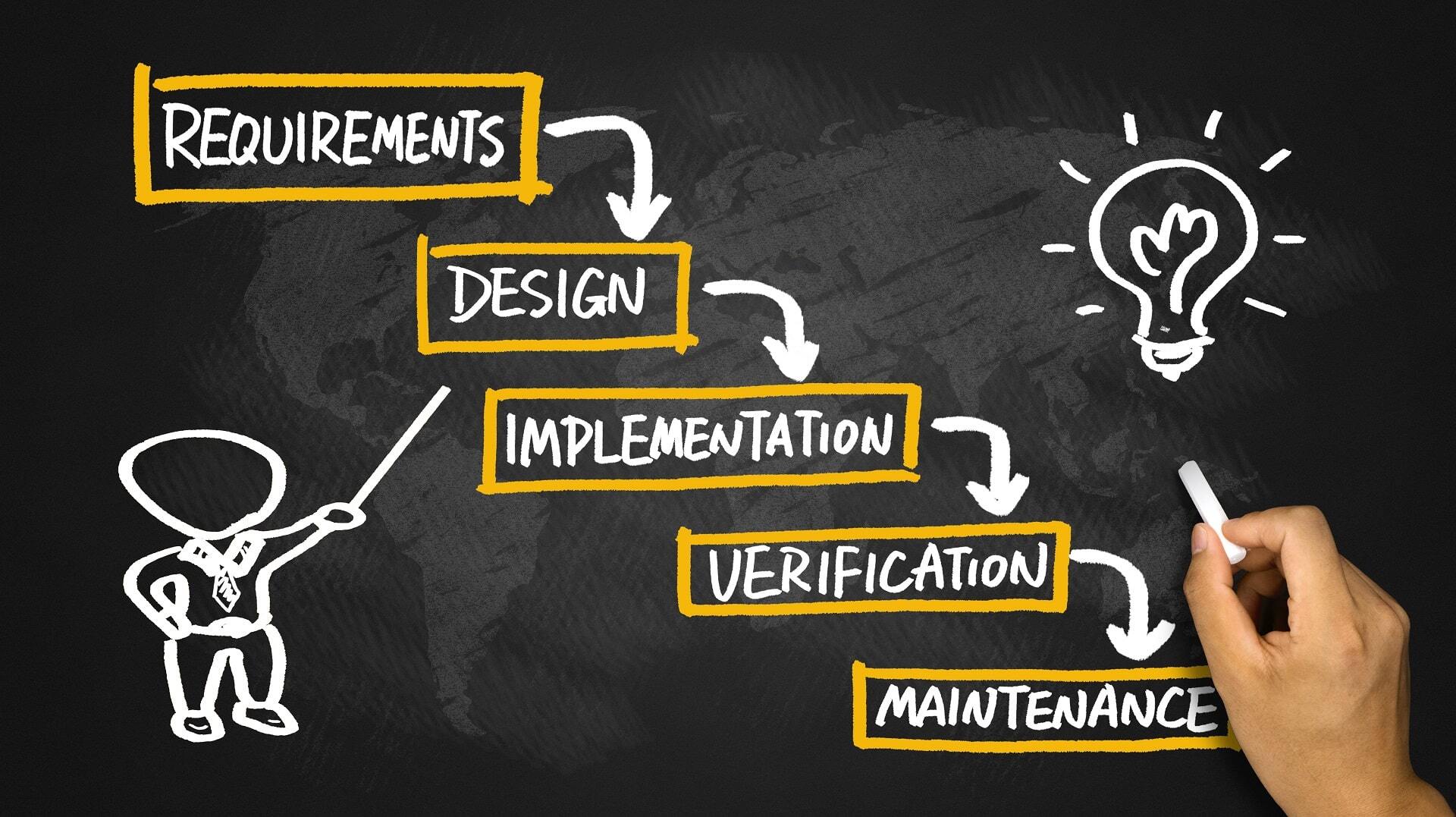 waterfall SDLC Methodology