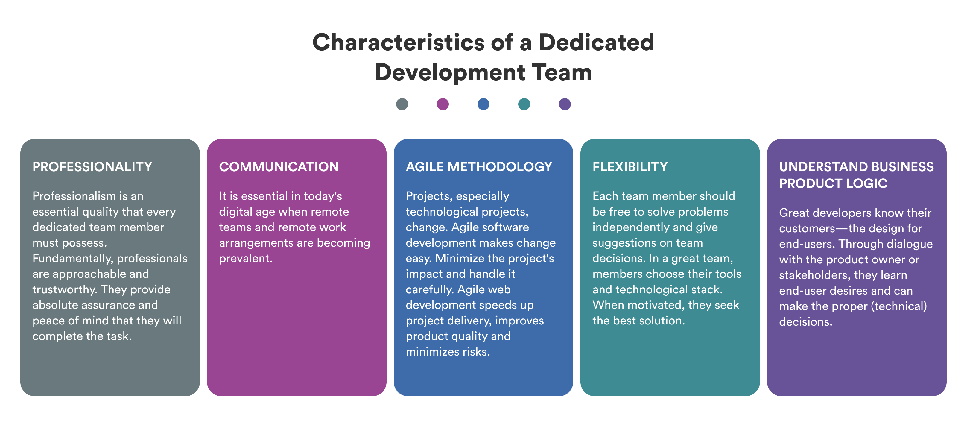 Characteristics of a dedicated development team